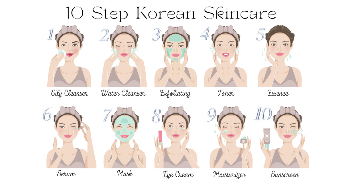 The 10 Step Korean Routine – YUGEN