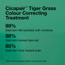 Dr.Jart+ Cicapair Tiger Grass Color Correcting Treatment 15ml