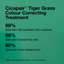 Dr.Jart+ Cicapair Tiger Grass Color Correcting Treatment 15ml